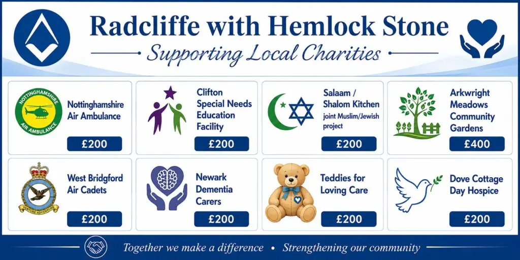 rwhs-charities